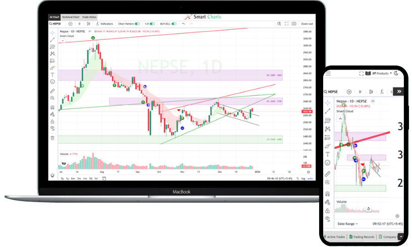 Smart Charts overview